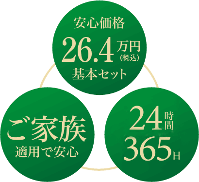 安心価格26.4万円基本セット ご家族適用で安心 24時間全国どこでも365日